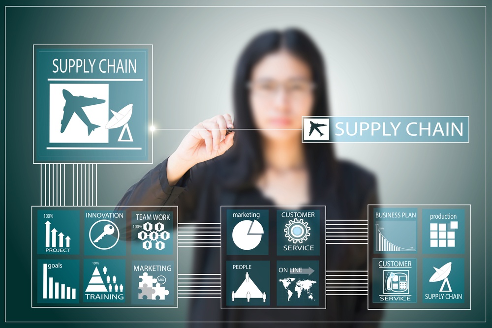logistica SUPPLY CHAIN utp
